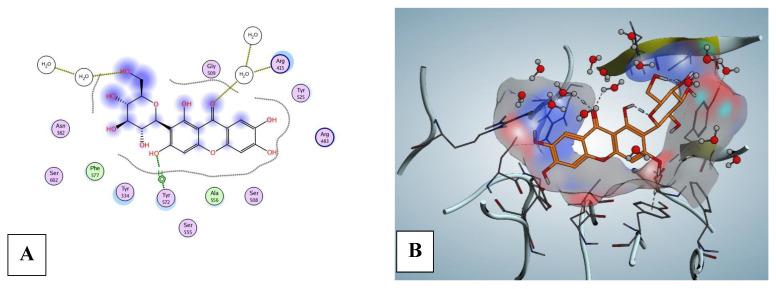 https://cdn.ncbi.nlm.nih.gov/pmc/blobs/cf70/9863472/78e3abce3d03/pharmaceuticals-16-00006-g010.jpg