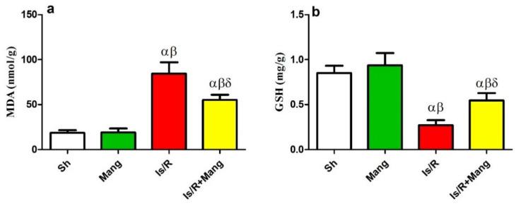 https://cdn.ncbi.nlm.nih.gov/pmc/blobs/cf70/9863472/96b3cf8294b7/pharmaceuticals-16-00006-g002.jpg