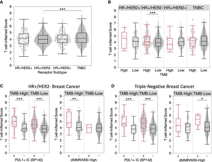 https://cdn.ncbi.nlm.nih.gov/pmc/blobs/cf71/10457522/6eca23b30c71/fonc-13-1235902-g003.jpg