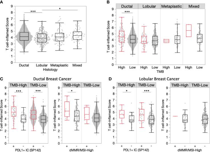 https://cdn.ncbi.nlm.nih.gov/pmc/blobs/cf71/10457522/a0d0317ced9a/fonc-13-1235902-g004.jpg