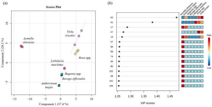 https://cdn.ncbi.nlm.nih.gov/pmc/blobs/cf73/12029428/ee50ca3b251c/molecules-30-01799-g005.jpg