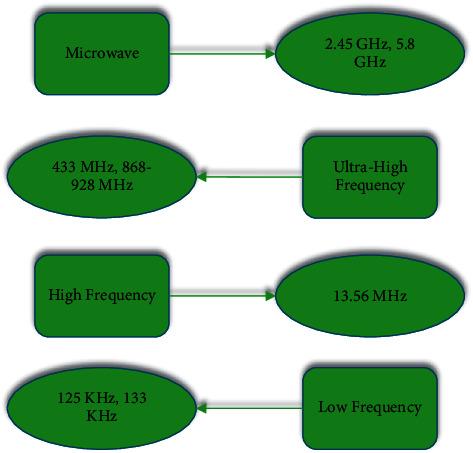https://cdn.ncbi.nlm.nih.gov/pmc/blobs/cf75/9385343/5c365991e773/CIN2022-8840227.002.jpg