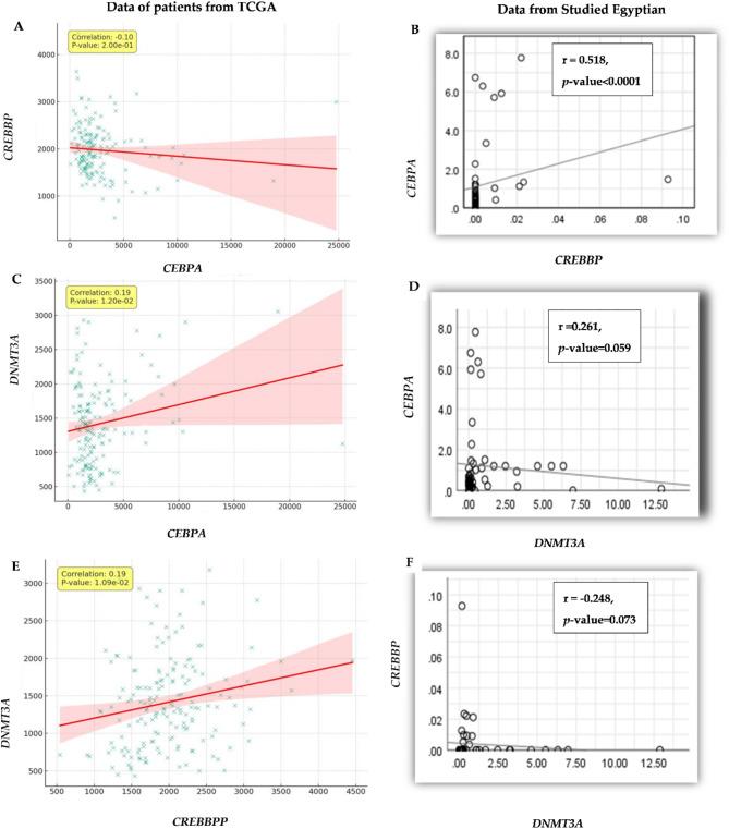 https://cdn.ncbi.nlm.nih.gov/pmc/blobs/cf77/11992167/04e6ee4583cc/41598_2025_93024_Fig2_HTML.jpg