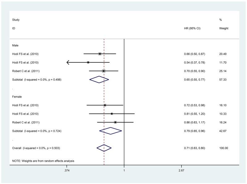 https://cdn.ncbi.nlm.nih.gov/pmc/blobs/cf78/5725096/bd5fc1b81e26/oncotarget-08-99336-g002.jpg