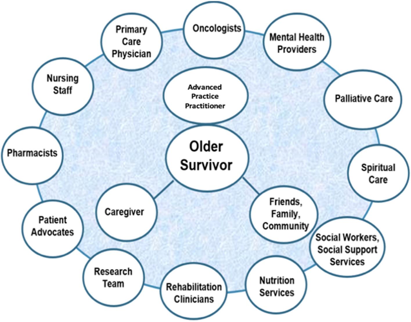 https://cdn.ncbi.nlm.nih.gov/pmc/blobs/cf7a/9283231/53432c59e677/nihms-1790471-f0001.jpg