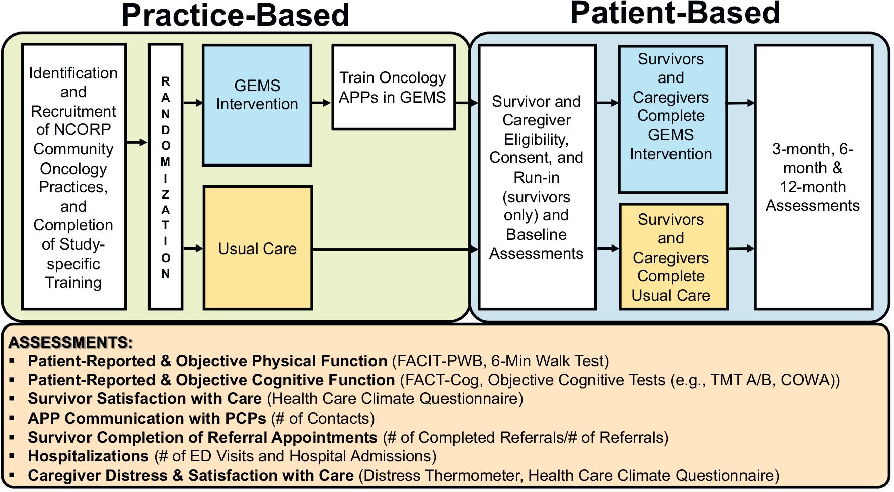 https://cdn.ncbi.nlm.nih.gov/pmc/blobs/cf7a/9283231/7ca0c9fe4982/nihms-1790471-f0002.jpg
