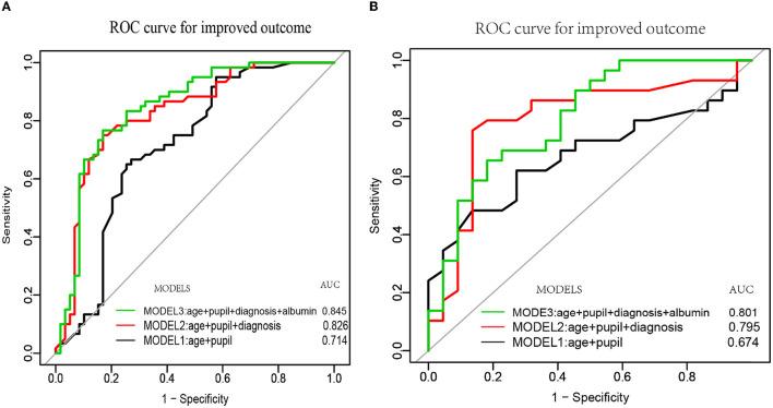 https://cdn.ncbi.nlm.nih.gov/pmc/blobs/cf7b/9936154/ce1871248d65/fnins-16-1076259-g0005.jpg