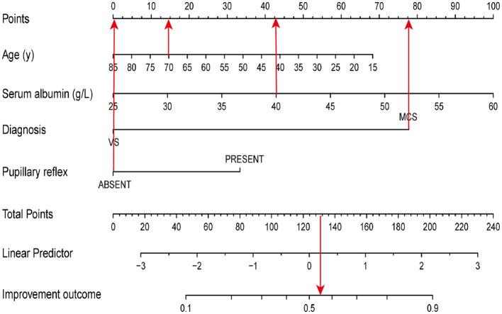 https://cdn.ncbi.nlm.nih.gov/pmc/blobs/cf7b/9936154/f3844fa57a11/fnins-16-1076259-g0002.jpg