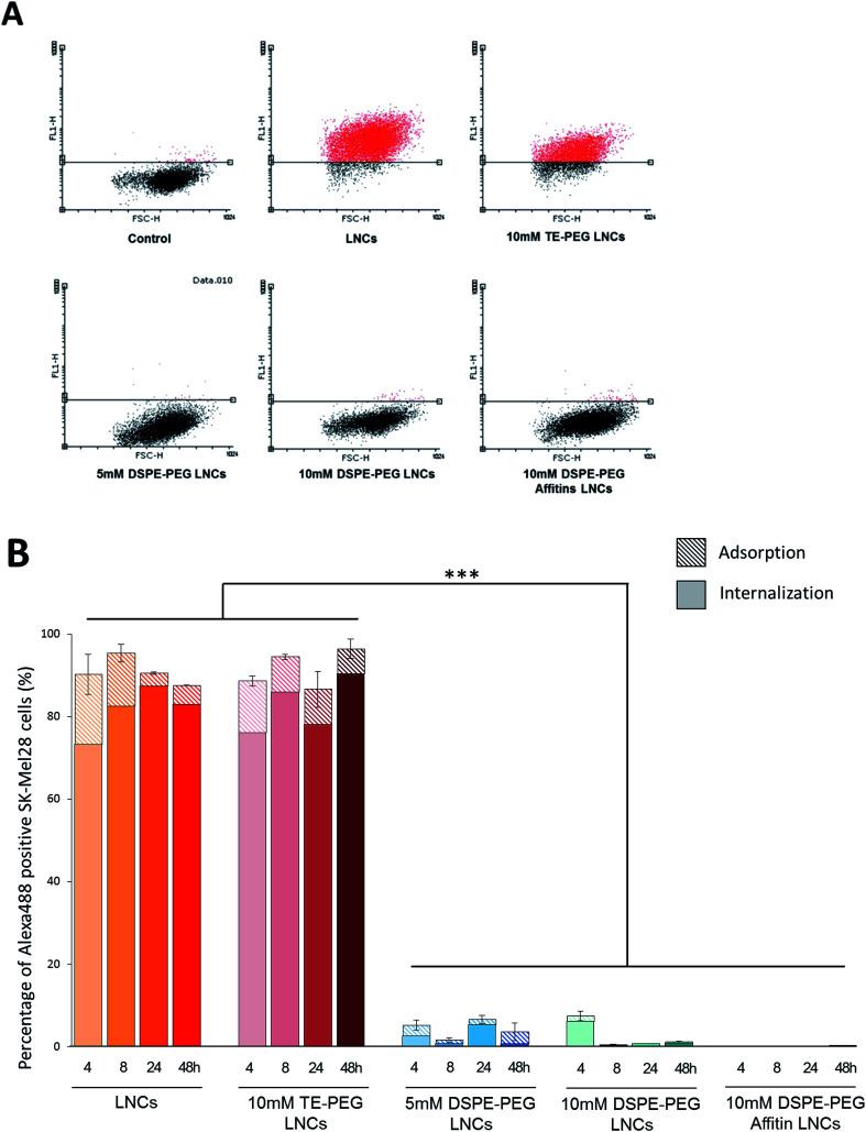 https://cdn.ncbi.nlm.nih.gov/pmc/blobs/cf7e/9070605/58a62ca1e289/c9ra03668g-f5.jpg