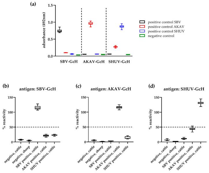 https://cdn.ncbi.nlm.nih.gov/pmc/blobs/cf80/7831895/1bb04201dcec/vetsci-08-00012-g004.jpg