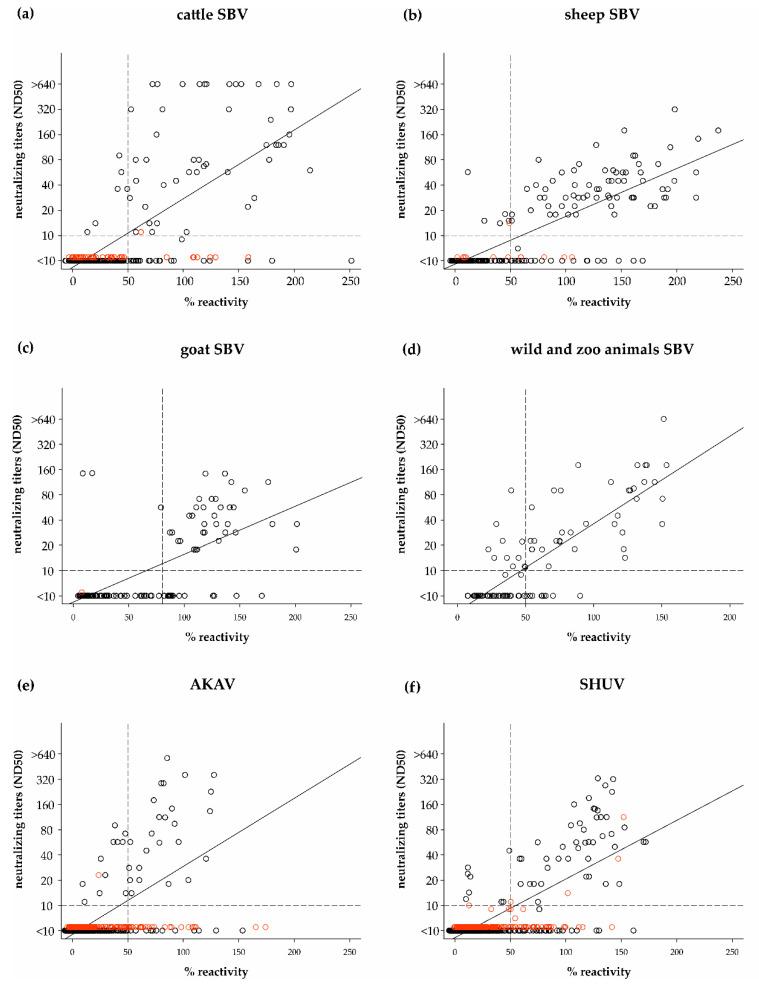 https://cdn.ncbi.nlm.nih.gov/pmc/blobs/cf80/7831895/257044fe585a/vetsci-08-00012-g003.jpg
