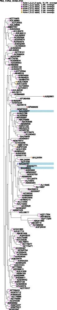 https://cdn.ncbi.nlm.nih.gov/pmc/blobs/cf81/4966792/0c140cfae87f/12864_2016_2919_Fig3_HTML.jpg