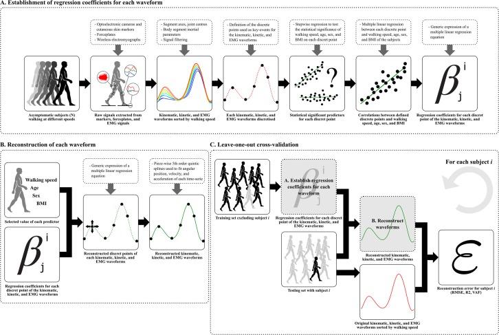 https://cdn.ncbi.nlm.nih.gov/pmc/blobs/cf83/6606631/d7fbd601f8ec/41598_2019_45397_Fig4_HTML.jpg