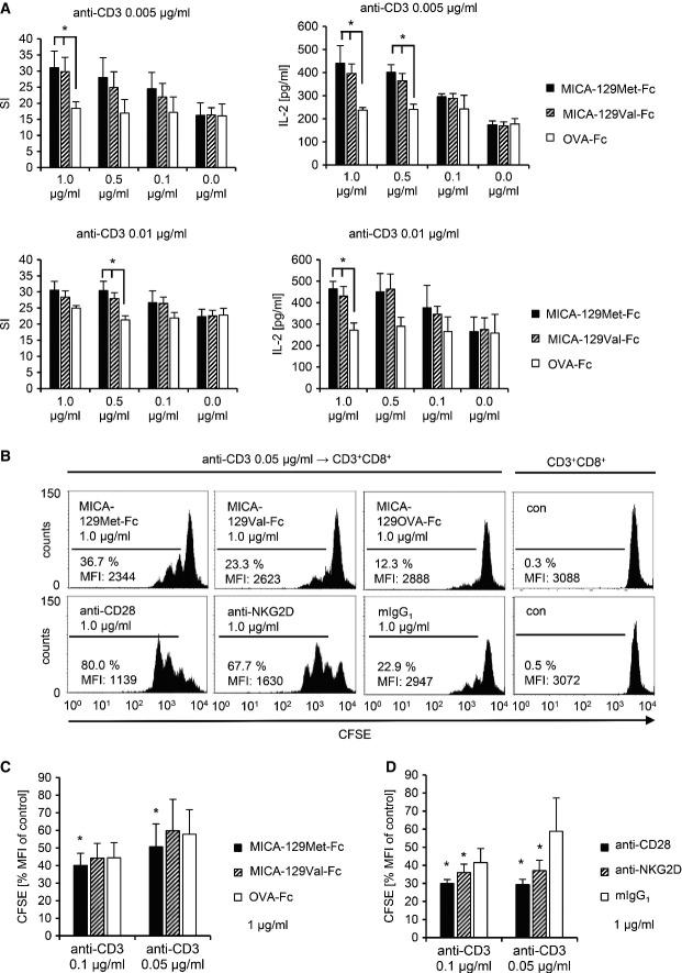https://cdn.ncbi.nlm.nih.gov/pmc/blobs/cf85/4644379/c6f842c7f5ee/emmm0007-1480-f6.jpg