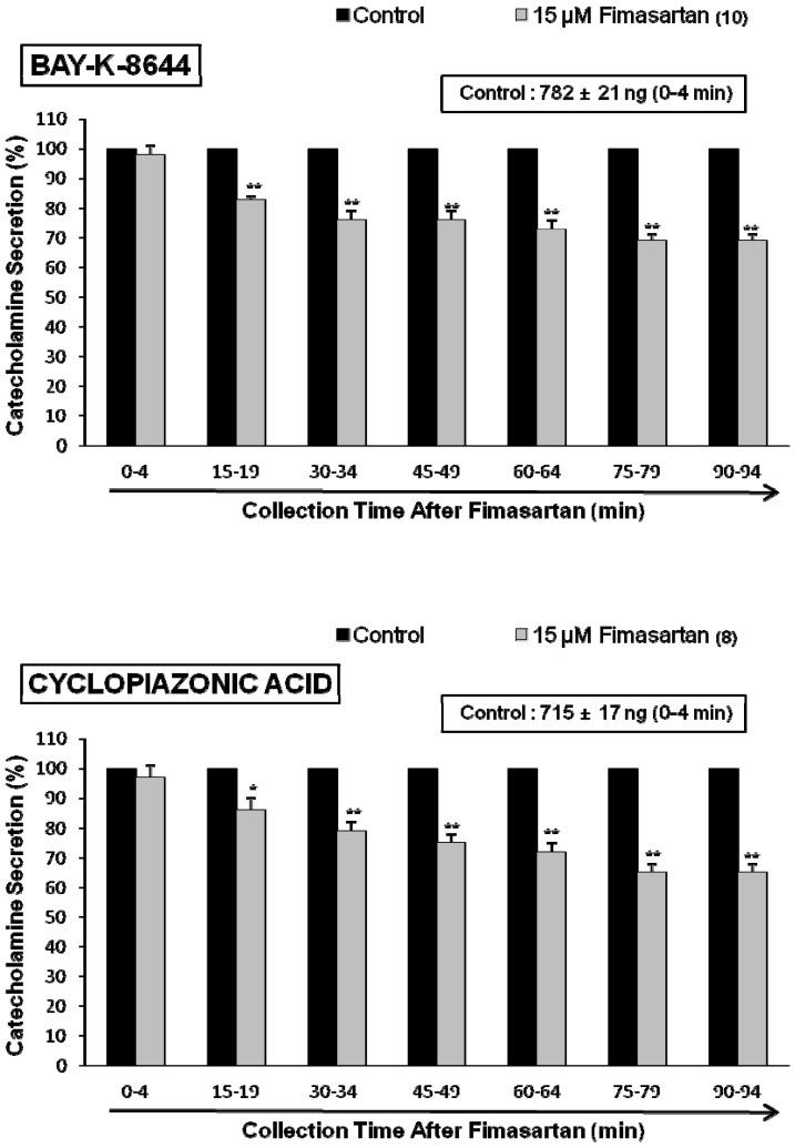 https://cdn.ncbi.nlm.nih.gov/pmc/blobs/cf87/3579112/000e16148a69/kjpp-17-99-g003.jpg