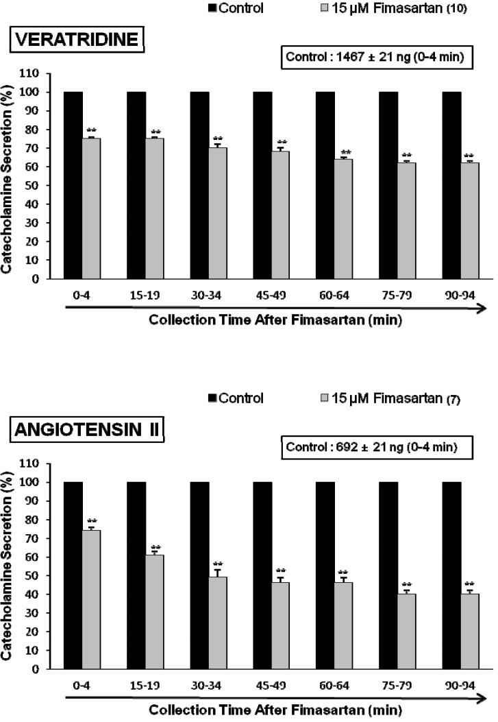 https://cdn.ncbi.nlm.nih.gov/pmc/blobs/cf87/3579112/f7842c4641f5/kjpp-17-99-g004.jpg