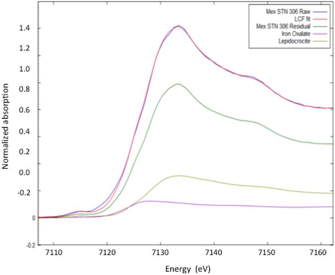 https://cdn.ncbi.nlm.nih.gov/pmc/blobs/cf88/5428421/1786e49f58f9/41598_2017_494_Fig1_HTML.jpg