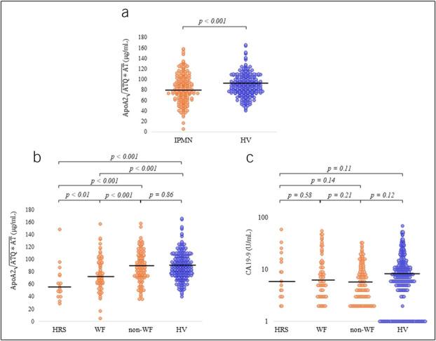 https://cdn.ncbi.nlm.nih.gov/pmc/blobs/cf89/12180817/095b1f9805da/ct9-16-e00856-g003.jpg