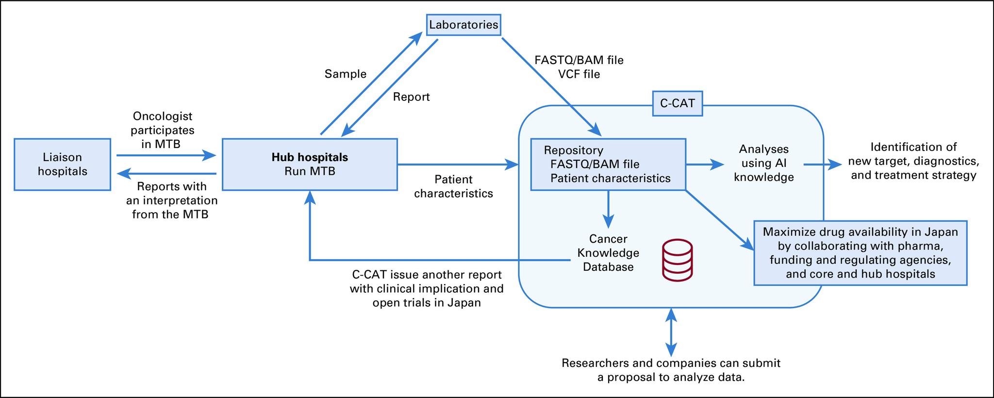 https://cdn.ncbi.nlm.nih.gov/pmc/blobs/cf8d/7446489/1834f4d80475/PO.19.00291f2.jpg