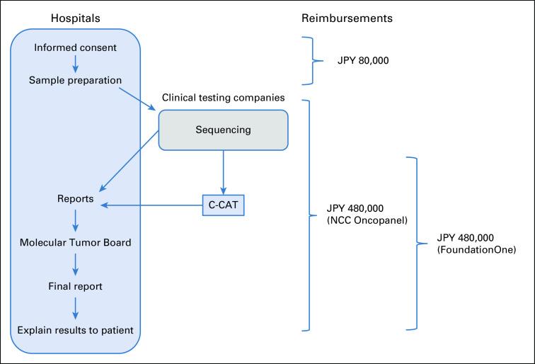https://cdn.ncbi.nlm.nih.gov/pmc/blobs/cf8d/7446489/c1b2c575a554/PO.19.00291f3.jpg