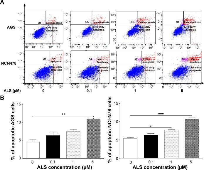 https://cdn.ncbi.nlm.nih.gov/pmc/blobs/cf91/4298344/08036a1ce67f/dddt-9-487Fig6.jpg