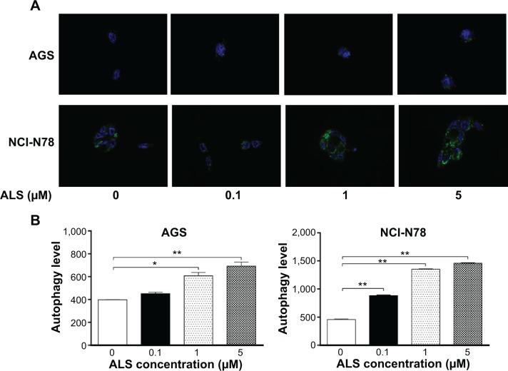 https://cdn.ncbi.nlm.nih.gov/pmc/blobs/cf91/4298344/28fa0fc6a7d9/dddt-9-487Fig9.jpg