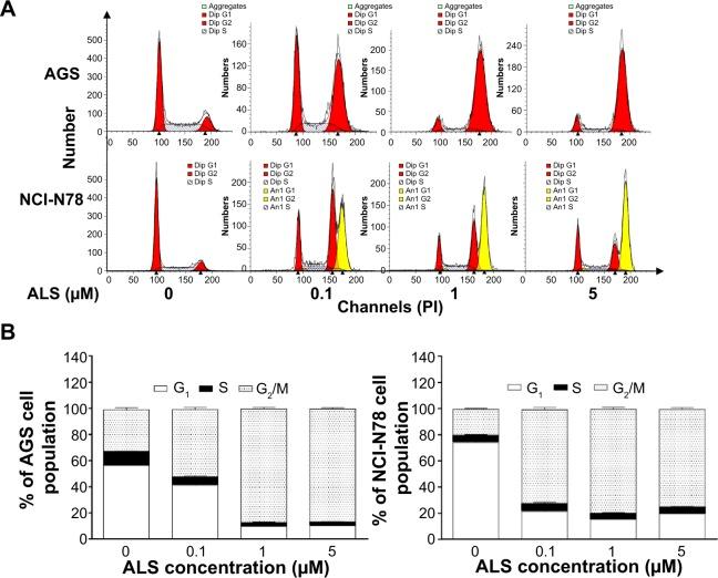 https://cdn.ncbi.nlm.nih.gov/pmc/blobs/cf91/4298344/52327870b74d/dddt-9-487Fig3.jpg
