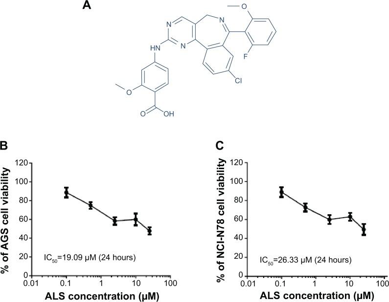 https://cdn.ncbi.nlm.nih.gov/pmc/blobs/cf91/4298344/be2703941dd3/dddt-9-487Fig1.jpg