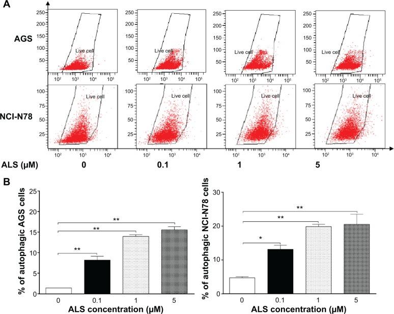 https://cdn.ncbi.nlm.nih.gov/pmc/blobs/cf91/4298344/bfecdf8c2d5b/dddt-9-487Fig8.jpg
