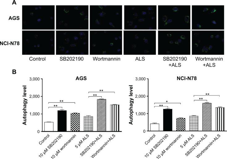 https://cdn.ncbi.nlm.nih.gov/pmc/blobs/cf91/4298344/f536a8ae3995/dddt-9-487Fig11.jpg