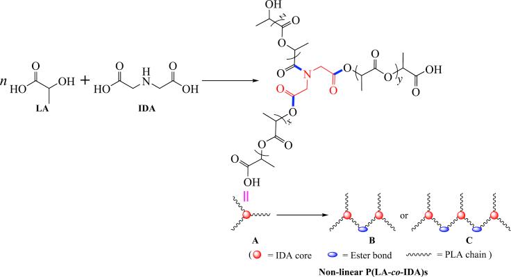 https://cdn.ncbi.nlm.nih.gov/pmc/blobs/cf91/8188493/c44bce8ffff3/sc3.jpg