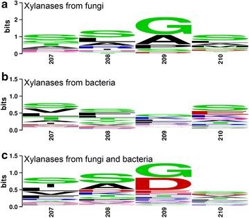 https://cdn.ncbi.nlm.nih.gov/pmc/blobs/cf94/5442702/e57d14ac0f60/13068_2017_824_Fig3_HTML.jpg