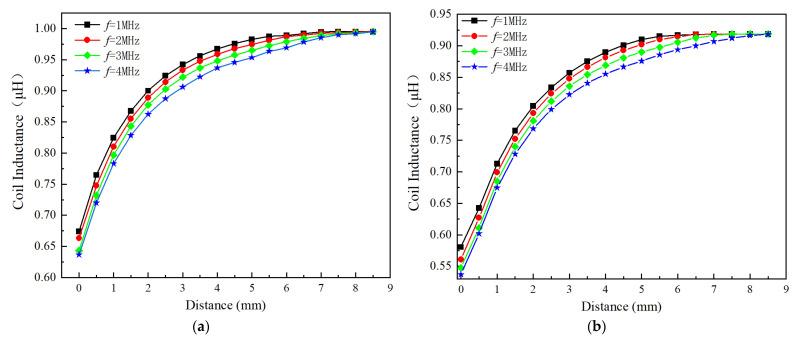 https://cdn.ncbi.nlm.nih.gov/pmc/blobs/cf95/11436098/32c1fbc1b990/sensors-24-06133-g011.jpg