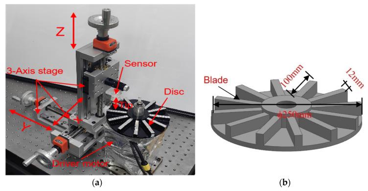 https://cdn.ncbi.nlm.nih.gov/pmc/blobs/cf95/11436098/ffbca850a623/sensors-24-06133-g007.jpg