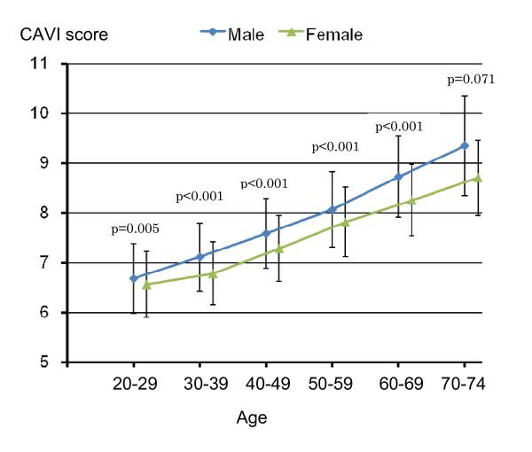 https://cdn.ncbi.nlm.nih.gov/pmc/blobs/cf96/3166915/9a731b03b1a0/1471-2261-11-51-3.jpg