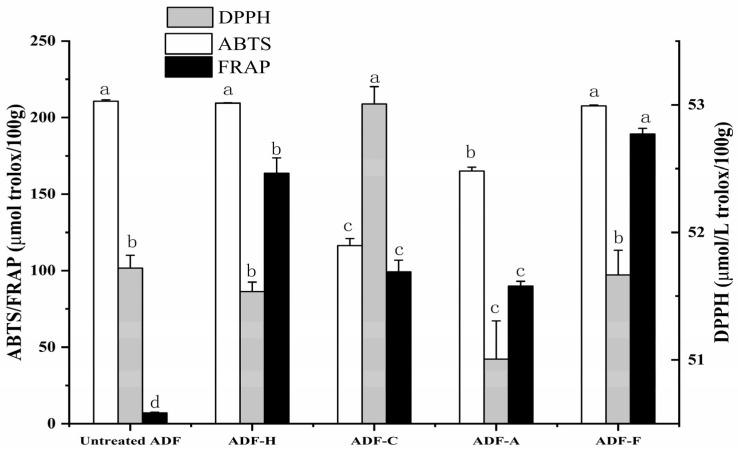 https://cdn.ncbi.nlm.nih.gov/pmc/blobs/cf97/11314503/3a13409a22e3/molecules-29-03519-g006.jpg