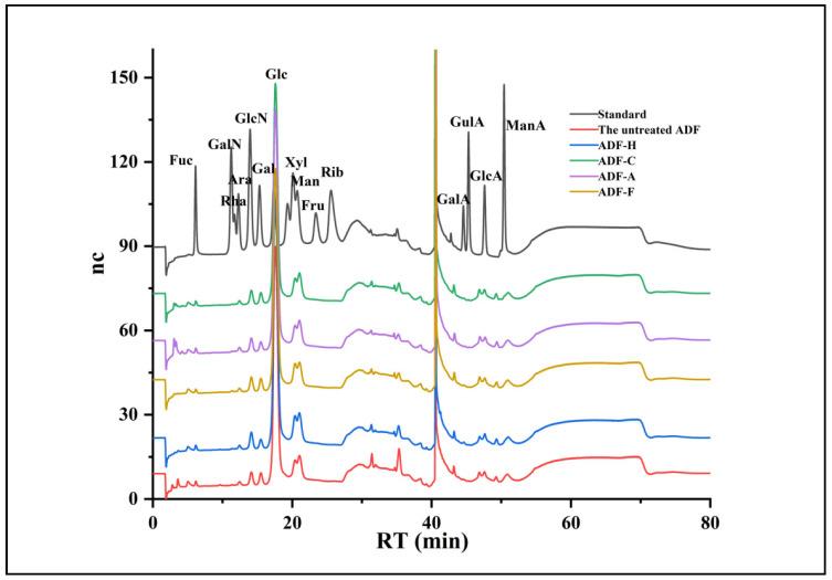 https://cdn.ncbi.nlm.nih.gov/pmc/blobs/cf97/11314503/51455efcd5df/molecules-29-03519-g003.jpg