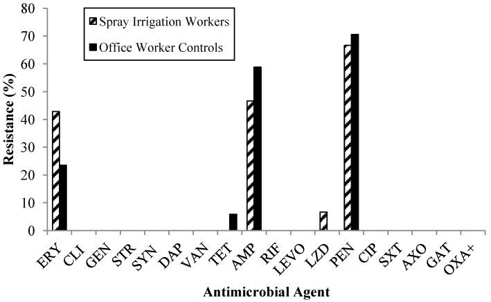 https://cdn.ncbi.nlm.nih.gov/pmc/blobs/cf97/4025025/2a68aa3e1b8d/ijerph-11-04340-g002.jpg