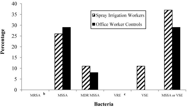https://cdn.ncbi.nlm.nih.gov/pmc/blobs/cf97/4025025/e3fea42ff383/ijerph-11-04340-g001.jpg