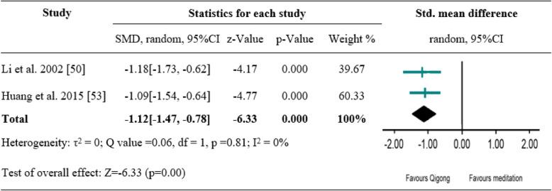 https://cdn.ncbi.nlm.nih.gov/pmc/blobs/cf97/7260819/79137e593b56/12906_2020_2967_Fig3_HTML.jpg
