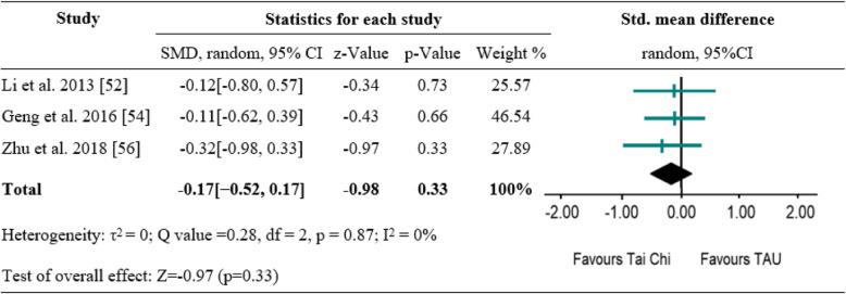 https://cdn.ncbi.nlm.nih.gov/pmc/blobs/cf97/7260819/8cfc3a736539/12906_2020_2967_Fig2_HTML.jpg