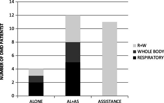 https://cdn.ncbi.nlm.nih.gov/pmc/blobs/cf97/7750780/40a3c1492fd6/508_2020_1786_Fig2_HTML.jpg