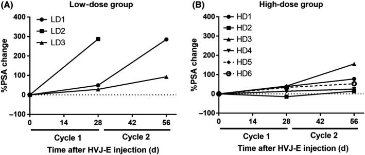 https://cdn.ncbi.nlm.nih.gov/pmc/blobs/cf99/7226216/15e59b4b1743/CAS-111-1692-g003.jpg