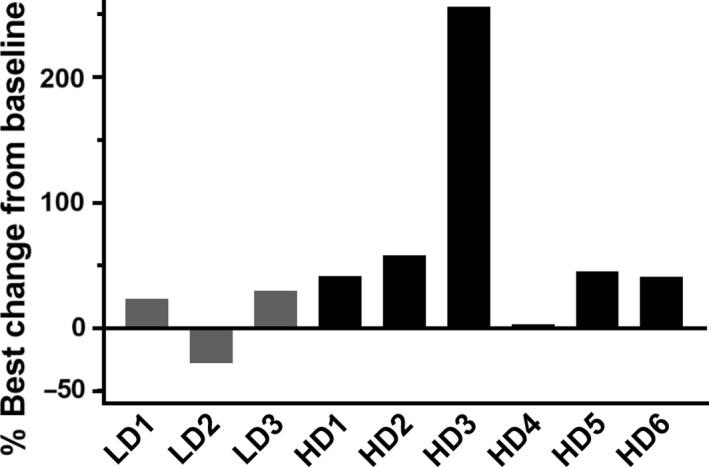 https://cdn.ncbi.nlm.nih.gov/pmc/blobs/cf99/7226216/b17fc22f6b7c/CAS-111-1692-g005.jpg