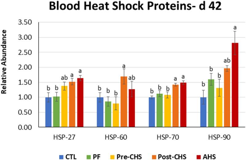 https://cdn.ncbi.nlm.nih.gov/pmc/blobs/cf99/8339925/347edfafdb00/fphys-12-707757-g004.jpg