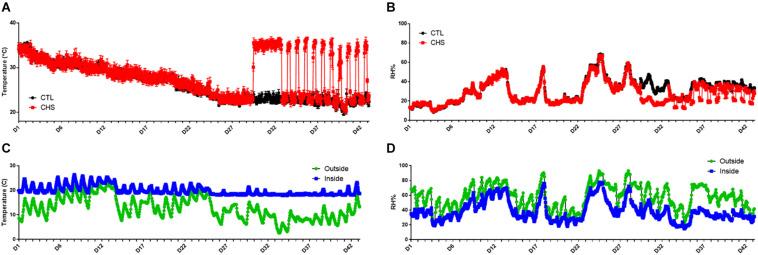 https://cdn.ncbi.nlm.nih.gov/pmc/blobs/cf99/8339925/402c16c52940/fphys-12-707757-g001.jpg