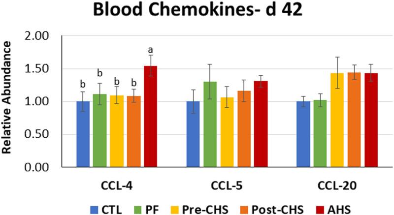 https://cdn.ncbi.nlm.nih.gov/pmc/blobs/cf99/8339925/71336cfc2ec5/fphys-12-707757-g007.jpg