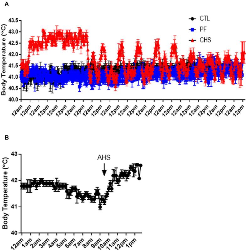 https://cdn.ncbi.nlm.nih.gov/pmc/blobs/cf99/8339925/9a0ab0f01683/fphys-12-707757-g002.jpg