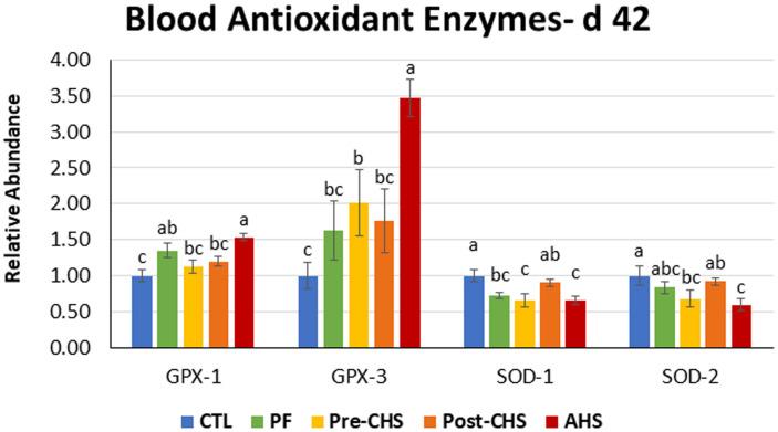 https://cdn.ncbi.nlm.nih.gov/pmc/blobs/cf99/8339925/ce84b0ec1a5a/fphys-12-707757-g005.jpg