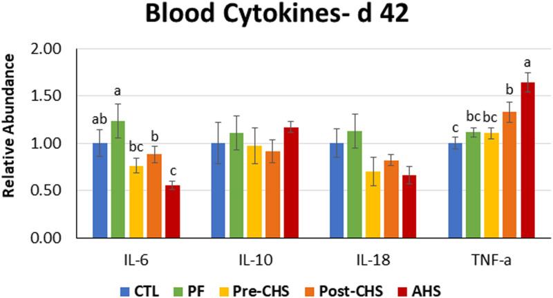 https://cdn.ncbi.nlm.nih.gov/pmc/blobs/cf99/8339925/dec9750434df/fphys-12-707757-g006.jpg